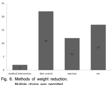 Fig.  6.  Methods  of  weight  reduction.