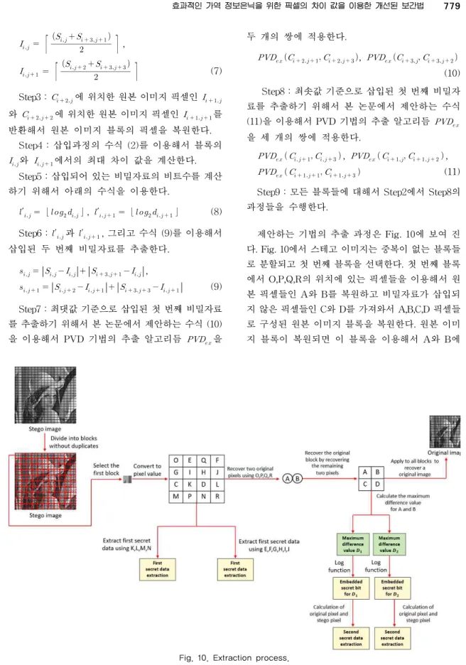 Fig. 10. Extraction process.