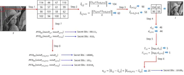 Fig. 11. Extraction example.