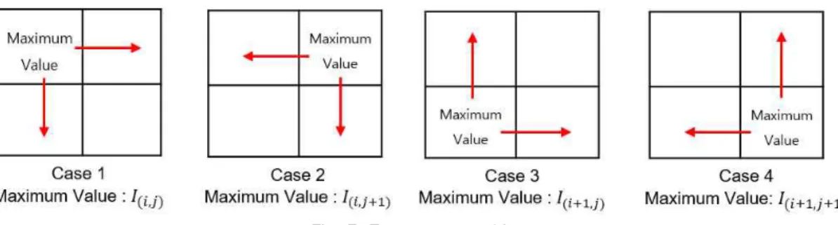 Fig. 7. Two-way searching.