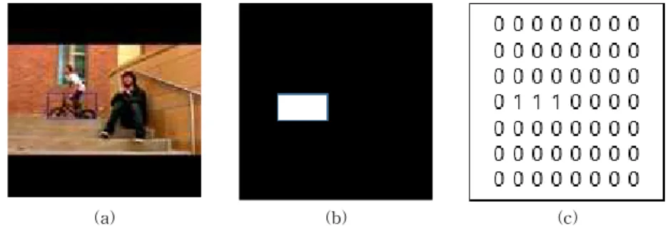 Fig. 3. Image of Train Dataset. (a) Original image, (b) Label image, and (c) Label map.