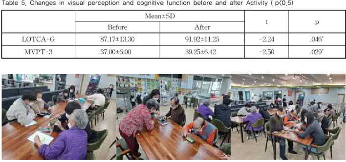 Table 5. Changes in visual perception and cognitive function before and after Activity ( * p<0.5) Mean±SD