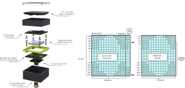 Fig. 3. Light Frame Header Structure.