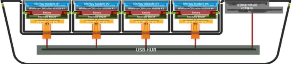 Fig. 7. Image Puzzle and Multi Access Concept.