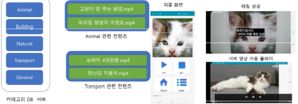Fig. 22. Test and Evaluation scene using application and device hardware.
