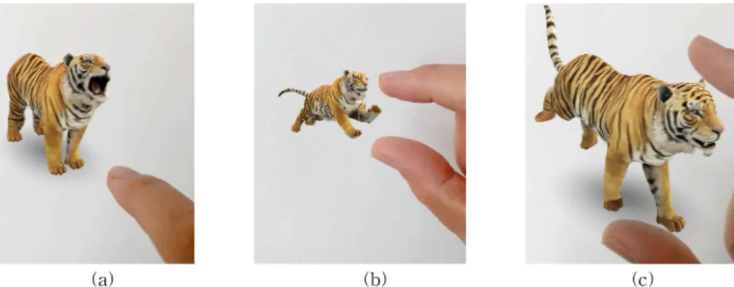 Fig. 6. Interactive Gesture of AR Cards. (a) Click and (b),(c) Zooming Function.