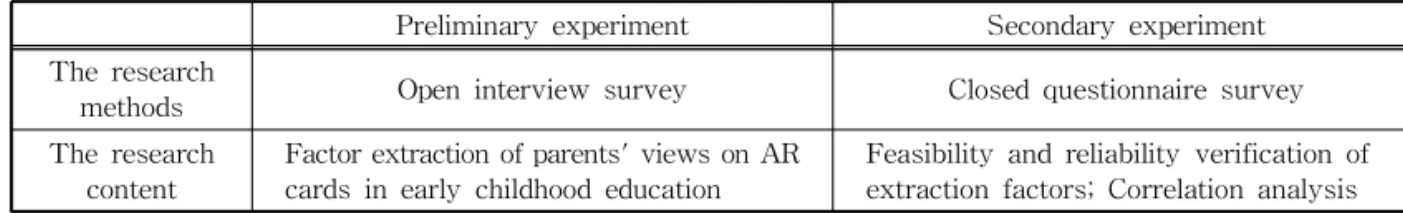 Fig. 7. The Experimental Test.
