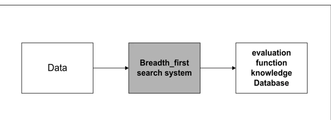 Fig.  5  Breadth-frist  search  system