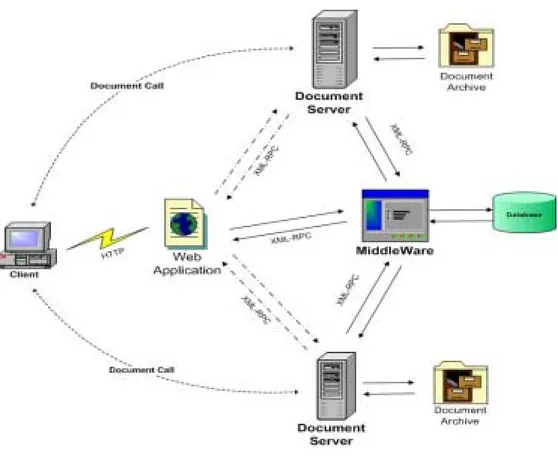 그림  5.  제안한  전체  시스템  모델  구조.