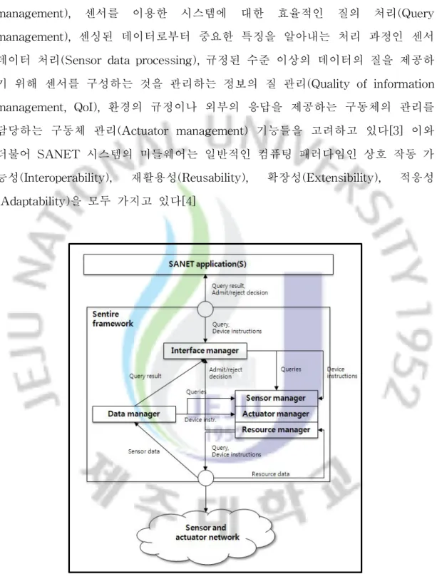 그림 5.Se nt i r e프레임워크 데이터 흐름도[ 3]