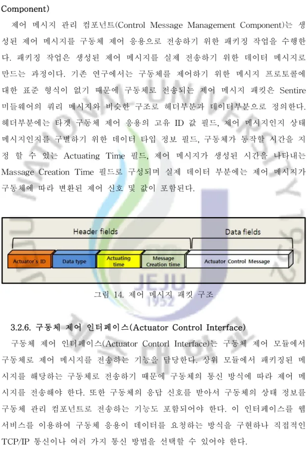 그림 14.제어 메시지 패킷 구조