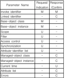 Table  2.  M-SET  parameters Parameter  Name Request/ 