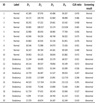 Table 2. Measurement of CLR ratio for 20 images.