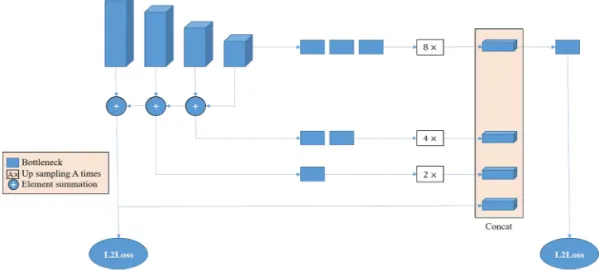Fig. 3. Attitude estimation network model.