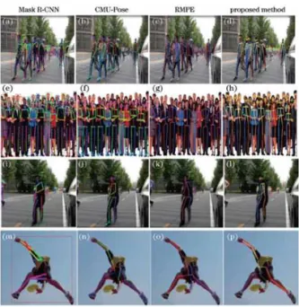 Fig. 4. Comparison of results in different scenarios for  each model.