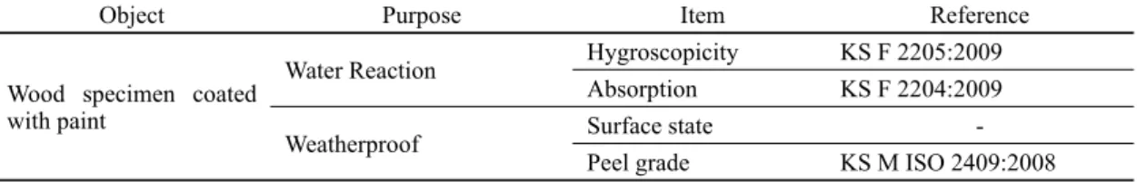 Figure 9. Moisture content. 