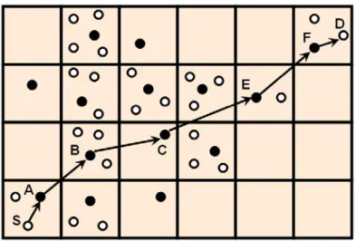 Figure 3.8: Intra-zone routing mechanism; filled black circles are gateway nodes  whereas unfilled circles are non-gateway nodes