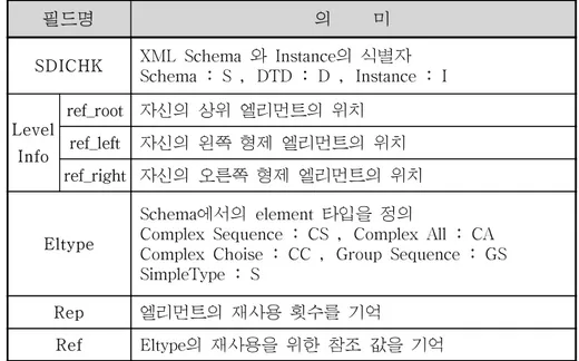 Table  5.  Information  of  Field  in  Proposed  Database  Schema
