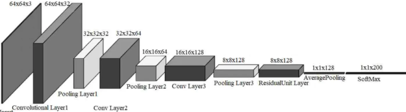 Fig. 1. The Model of the improved Multi-Layer Neural Network.