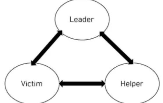 Fig. 1. Implementation of entertainment programs char- char-acters established by mutual communication.