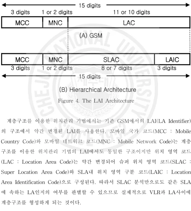 Figure 4. The LAI Architecture