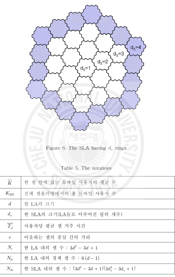 Figure 6. The SLA having   rings