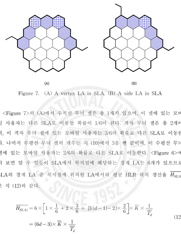 Figure 7. (A) A vertex LA in SLA. (B) A side LA in SLA