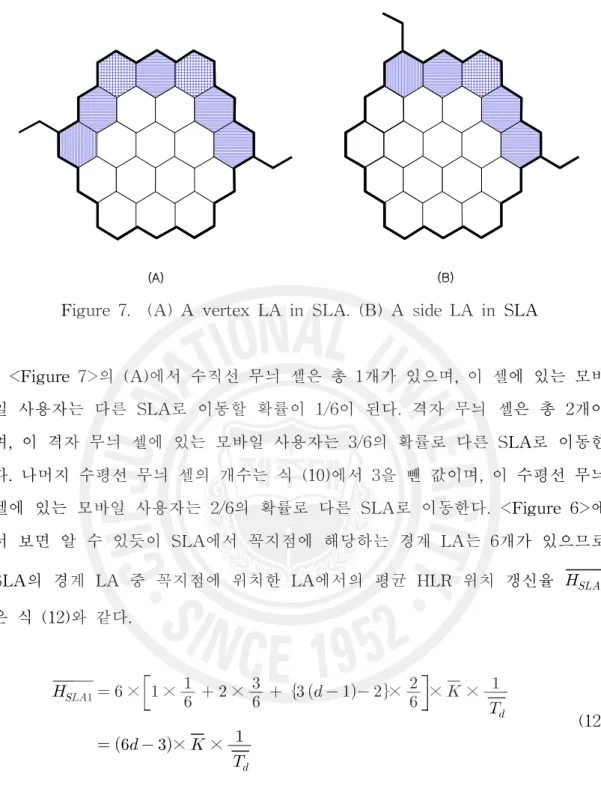 Figure 7. (A) A vertex LA in SLA. (B) A side LA in SLA