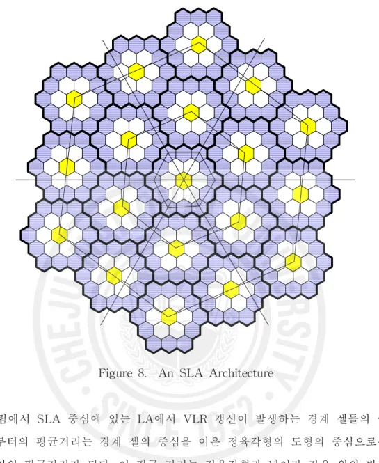 Figure 8. An SLA Architecture
