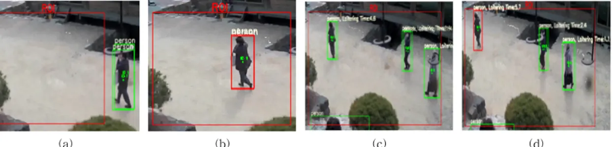 Fig. 6. Examples of dangerous event recognitions. (a) Before trespassing, (b) After trespassing, (c) Before loitering,  and (d) After loitering.