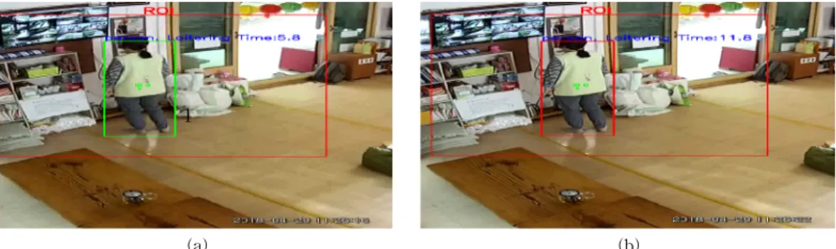 Fig. 12. Emergency environment recognition results. (a) Before loitering and (b) After loitering.