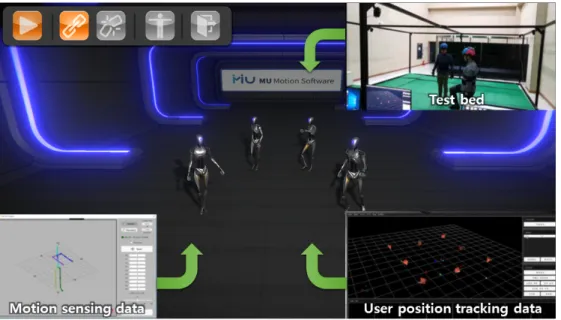 Fig. 14. Control &amp; monitoring program of Hybrid sensing technology.