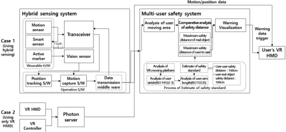 Fig. 3. Interface block diagram of vision camera.