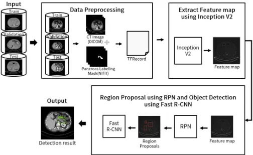 Fig. 2. Overview diagram of proposal methods.