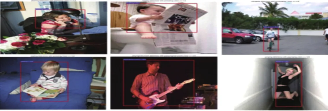 Fig. 4 shows the test results of the improved algorithm. The human behaviors from left to right from top to bottom are horse riding (0.937), using a computer (0.954), playing musical instruments (0.892), calling (0.957), reading (0.922), cycling (0.936), j