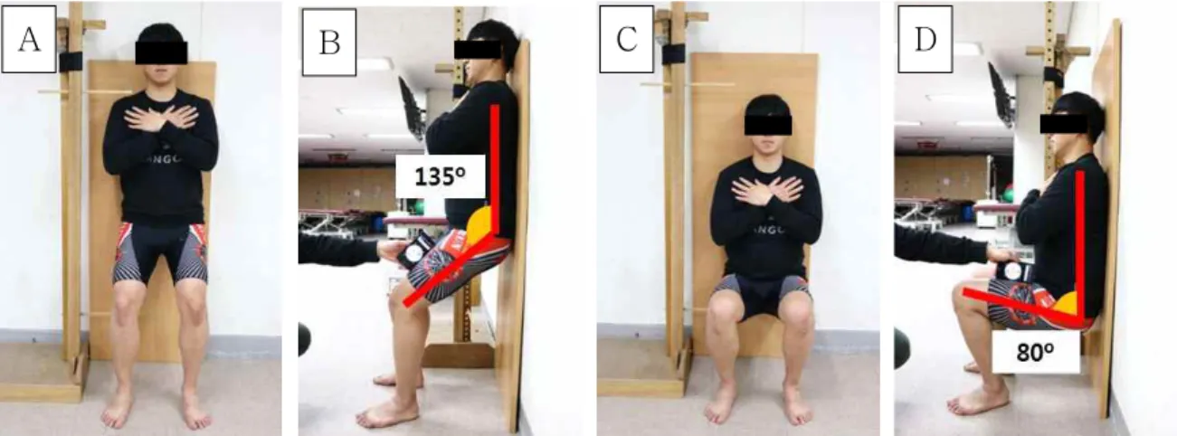 Figure  1.  Wall squat (A: initial position in frontal plane, B: initial position in sagittal plane, C: full squat position in frontal plane, D: full squat position in sagittal plane).