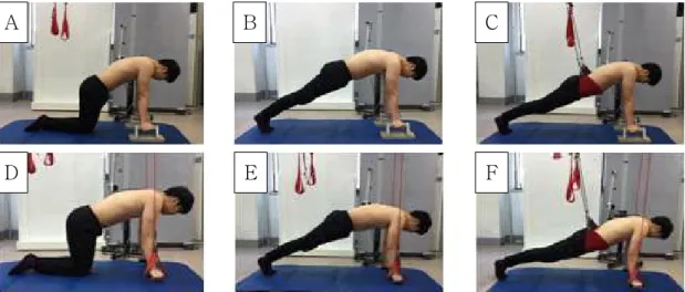Figure  1.  Three variations of the push-up plus exercise with and without sling. (A) Quadruped push-up plus without sling, (B) Standard push-up plus without sling, (C) Low back supported push-up plus without sling, (D) Quadruped push-up plus with sling, (