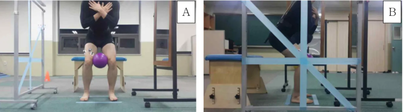Figure  1.  Squat positions (A: anterior view, B: lateral view).