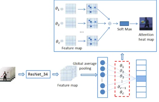 Fig. 2. Visual Structure of input data.