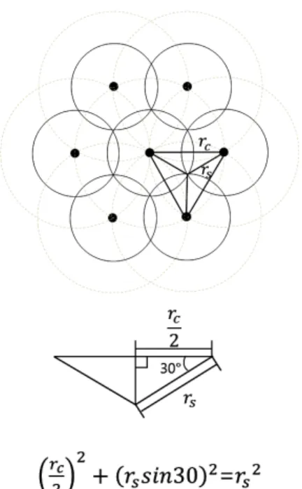 Fig. 3. Bornoi polygon structure of sensor network. (a)  Bornoi polygon and (b) Mobile node location to add.