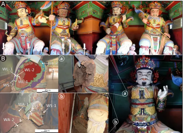 Figure 1. General views and layer sampling points of Four Guardian Statues. (A) Guardian Statue of the South, West, North and East from left to right