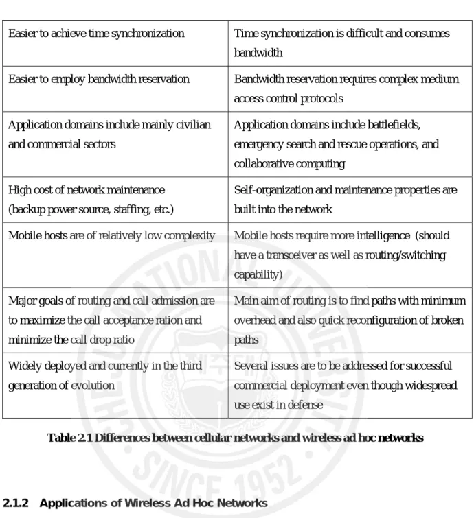 Table 2.1 Differences between cellular networks and wireless ad hoc networks 