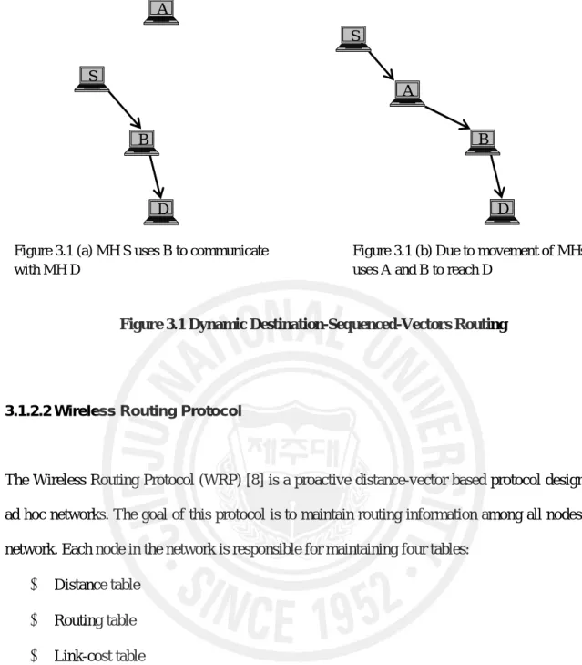 Figure 3.1 (a) MH S uses B to communicate  with MH D 