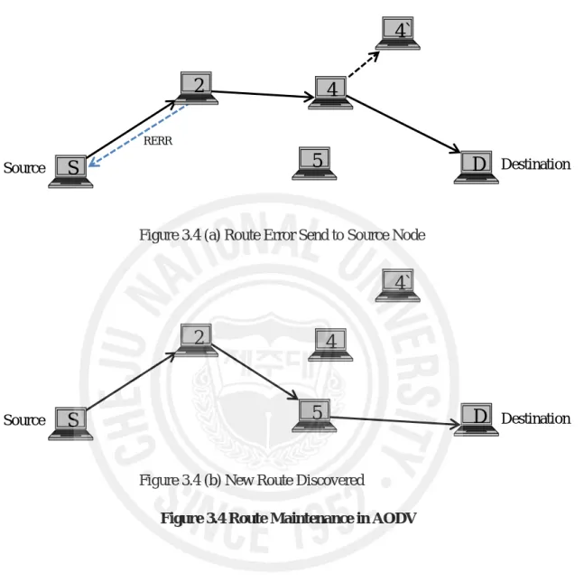 Figure 3.4 (a) Route Error Send to Source Node 