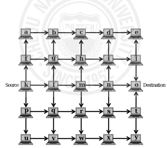 Figure 4.2 Network Topology