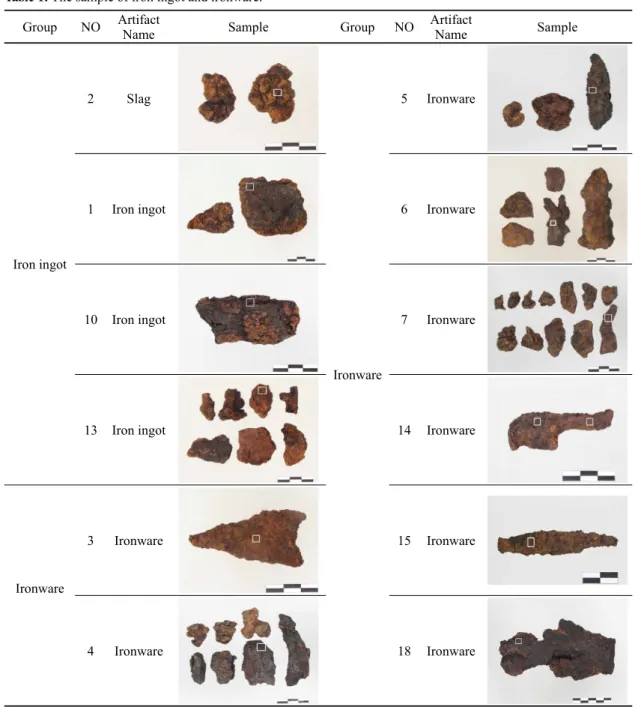 Table 1. The sample of iron ingot and ironware.