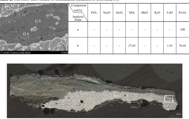 Table 2. The SEM-EDS results of nonmetallic inclusion of Ironware(15).