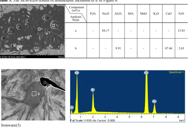 Table 3. The SEM-EDS results of nonmetallic inclusion of E of Figure 6.
