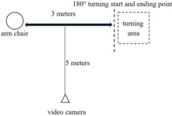 Figure  1.  Schematic presentation of the videotaping set-up for turning task during timed up and go (TUG) test.