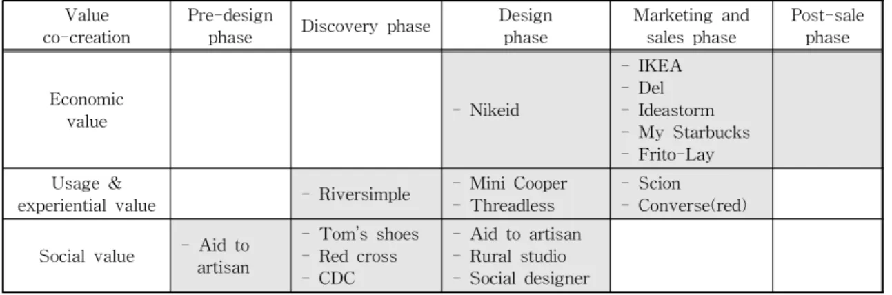 Fig. 1. IDEO's 5-step design thinking process model.